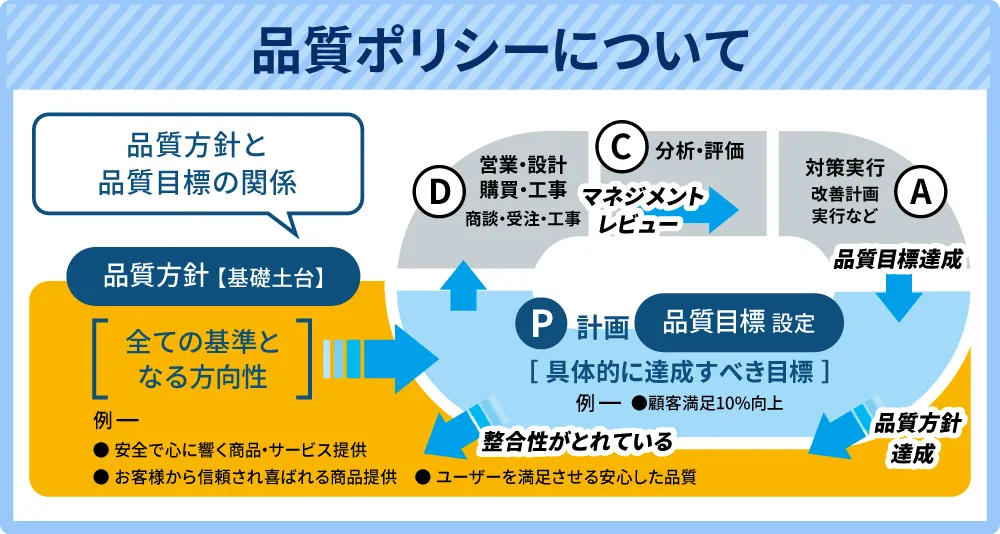 品質ポリシーについて