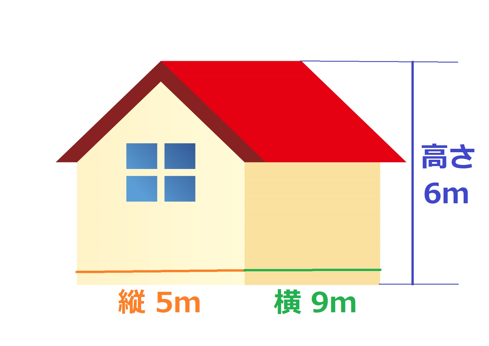 外壁 屋根塗装で使う足場面積を計算する方法 株式会社ミヤケン