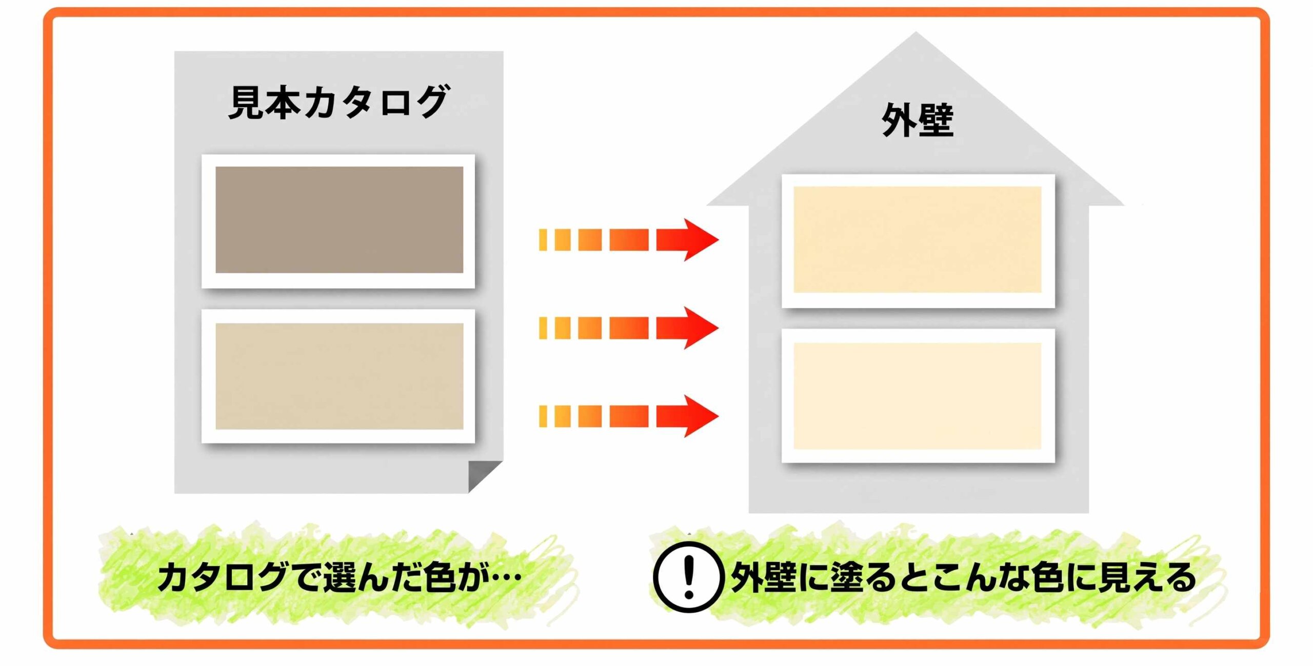 外壁塗装 クリーム色 面積効果