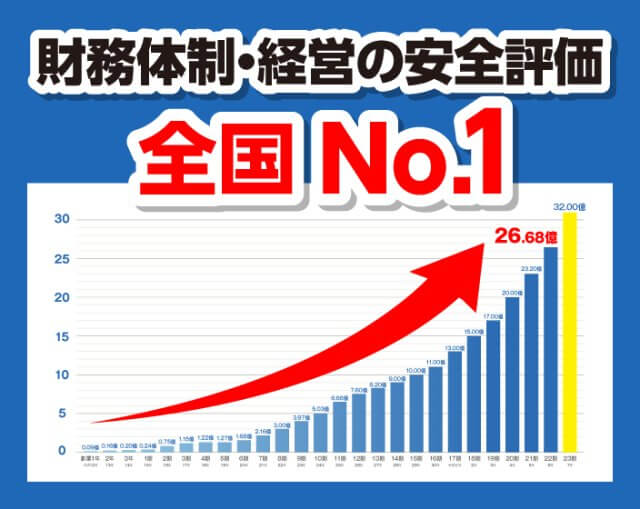 産業新聞