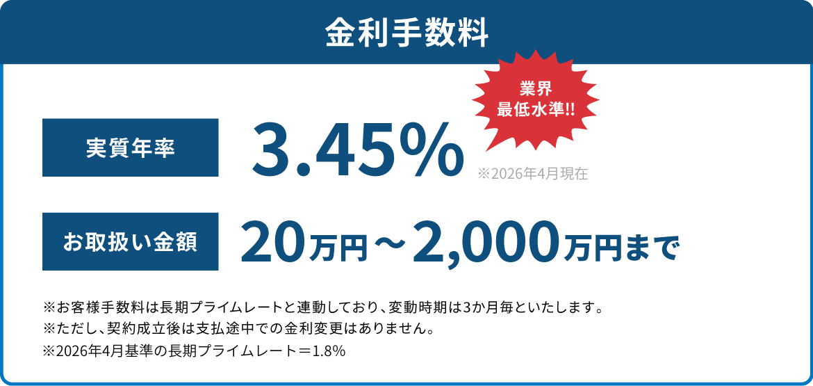 ミヤケン ローン 金利 2026年4月現在 外壁塗装