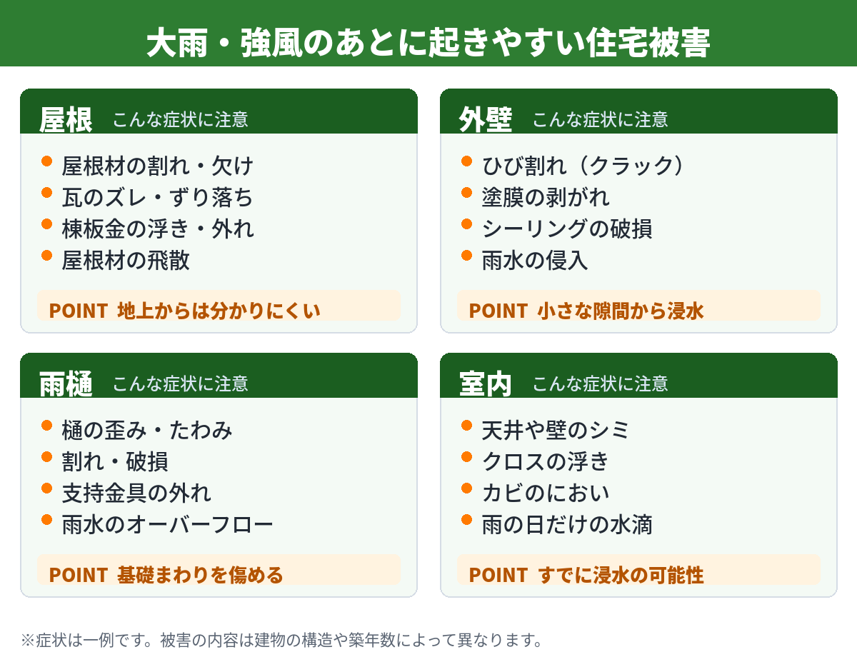 埼玉 屋根 大雨 ミヤケン 火災保険 外壁 補修工事 雨樋